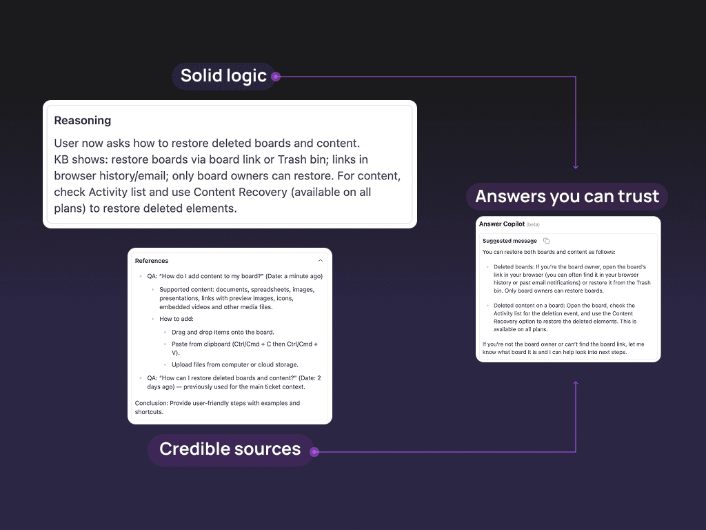AwesomeQA AI showing solid logic and credible sources for quality assurance